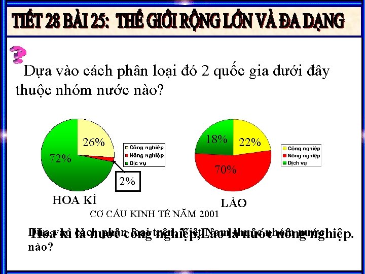 Dựa vào cách phân loại đó 2 quốc gia dưới đây thuộc nhóm nước