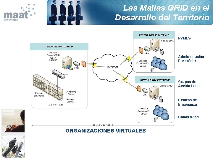 Las Mallas GRID en el Desarrollo del Territorio CENTRO ACCESO INTERNET PYMES CENTRO SERVICIOS