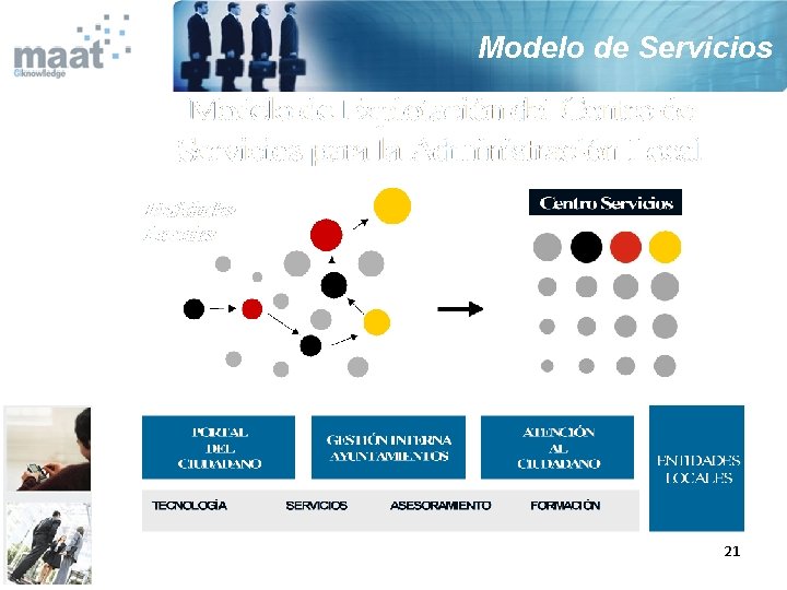 Modelo de Servicios 21 