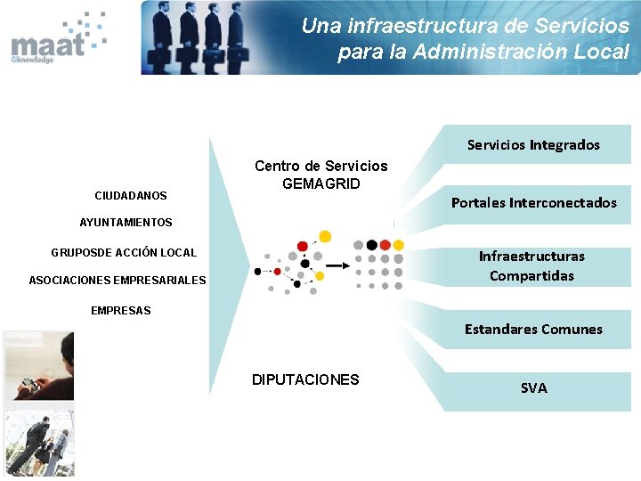 Una infraestructura de Servicios para la Administración Local Servicios Integrados CIUDADANOS Centro de Servicios