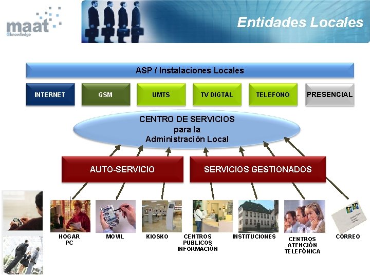 Entidades Locales ASP / Instalaciones Locales INTERNET GSM UMTS TV DIGTAL TELEFONO PRESENCIAL CENTRO