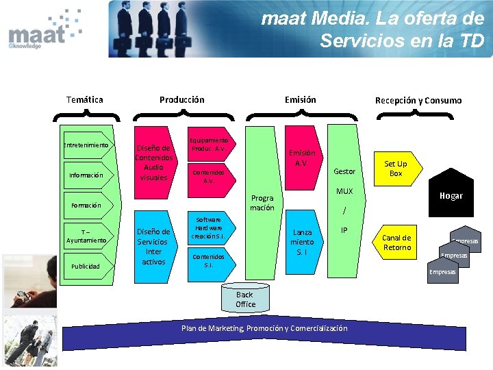 maat Media. La oferta de Servicios en la TD Temática Entretenimiento Información Producción Diseño