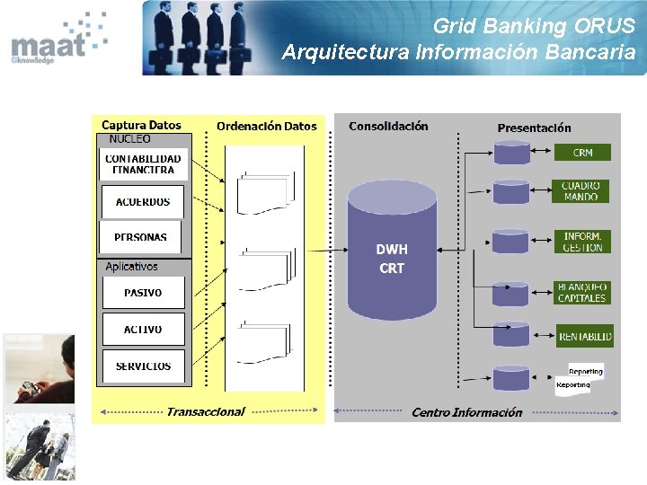 Grid Banking ORUS Arquitectura Información Bancaria 