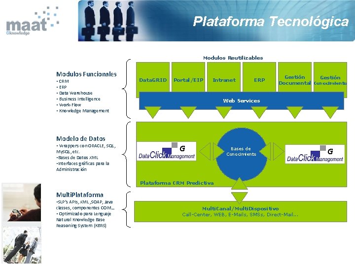 Plataforma Tecnológica Modulos Reutilizables Modulos Funcionales • CRM • ERP • Data Warehouse •