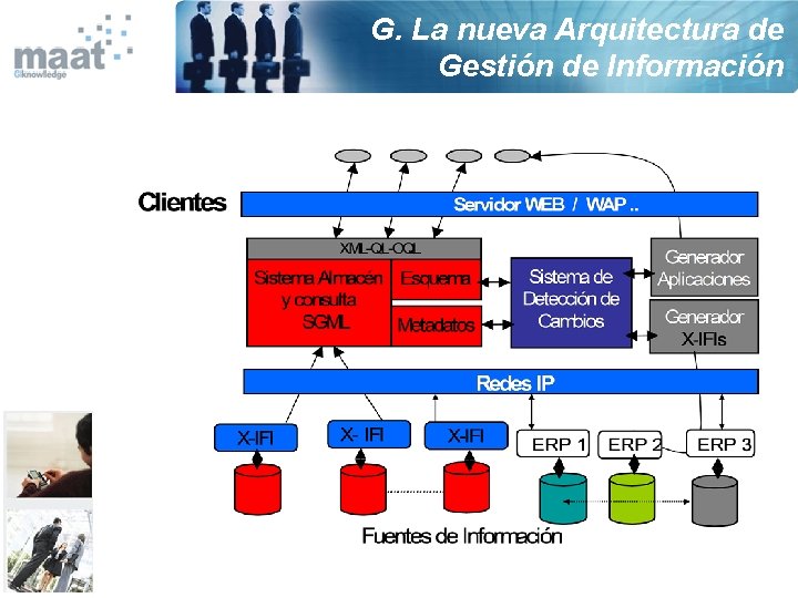 G. La nueva Arquitectura de Gestión de Información 