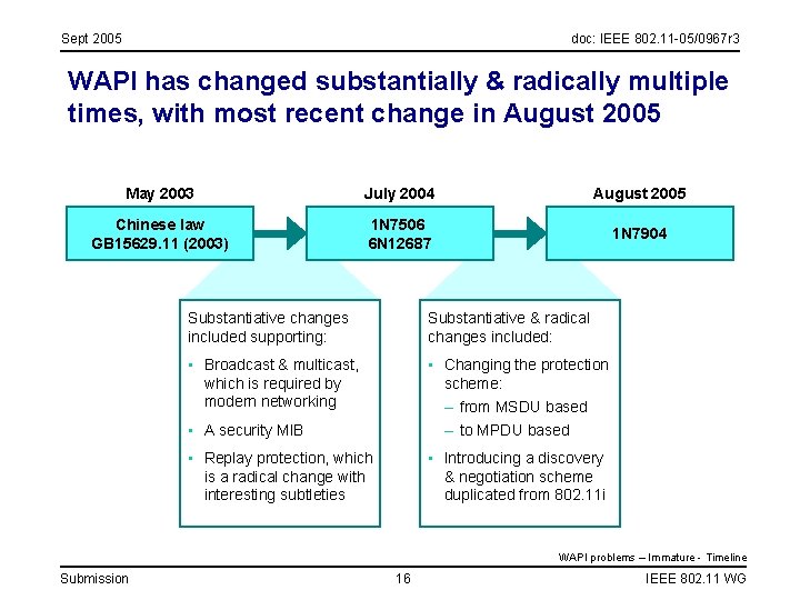 Sept 2005 doc: IEEE 802. 11 -05/0967 r 3 WAPI has changed substantially & Sept 2005 doc: IEEE 802. 11 -05/0967 r 3 WAPI has changed substantially &
