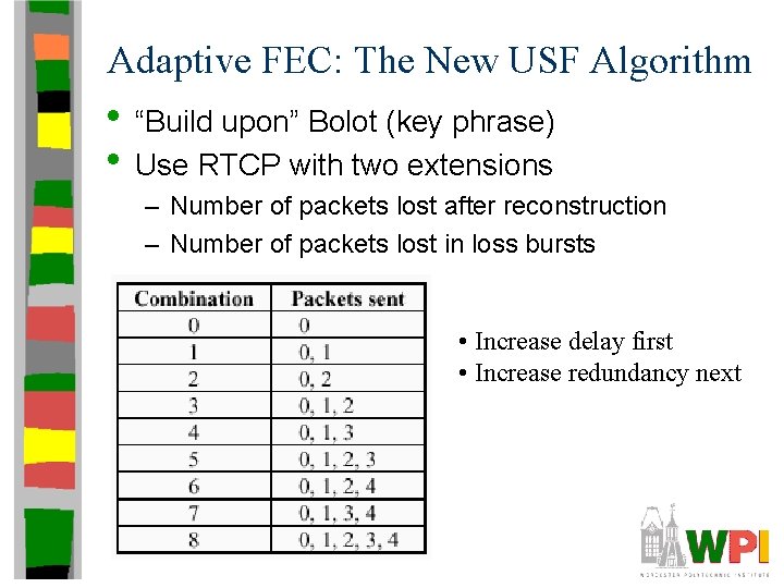 Adaptive FEC: The New USF Algorithm • “Build upon” Bolot (key phrase) • Use Adaptive FEC: The New USF Algorithm • “Build upon” Bolot (key phrase) • Use