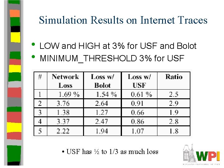 Simulation Results on Internet Traces • LOW and HIGH at 3% for USF and Simulation Results on Internet Traces • LOW and HIGH at 3% for USF and