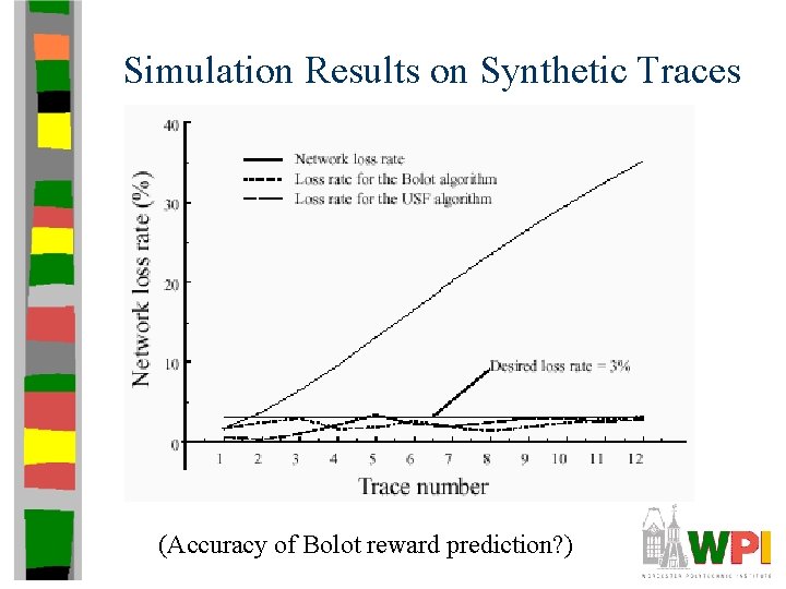 Simulation Results on Synthetic Traces (Accuracy of Bolot reward prediction? ) Simulation Results on Synthetic Traces (Accuracy of Bolot reward prediction? )
