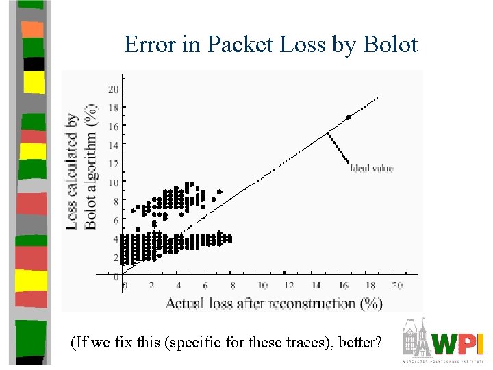 Error in Packet Loss by Bolot (If we fix this (specific for these traces), Error in Packet Loss by Bolot (If we fix this (specific for these traces),