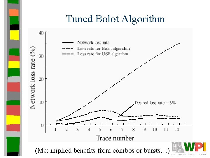 Tuned Bolot Algorithm (Me: implied benefits from combos or bursts…) Tuned Bolot Algorithm (Me: implied benefits from combos or bursts…)