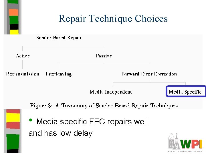 Repair Technique Choices • Media specific FEC repairs well and has low delay Repair Technique Choices • Media specific FEC repairs well and has low delay