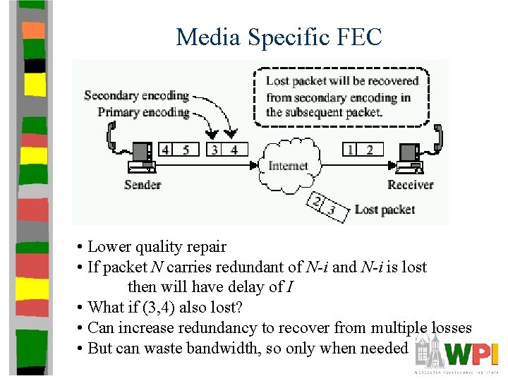 Media Specific FEC • Lower quality repair • If packet N carries redundant of Media Specific FEC • Lower quality repair • If packet N carries redundant of