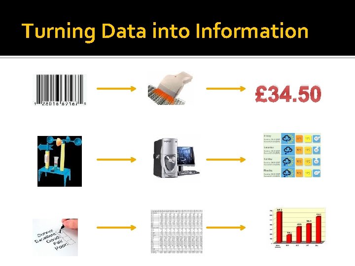 Turning Data into Information £ 34. 50 