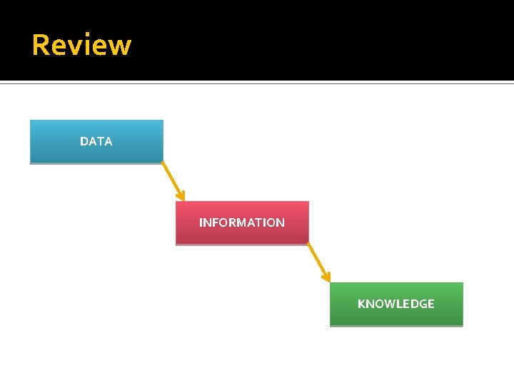 Review DATA INFORMATION KNOWLEDGE 