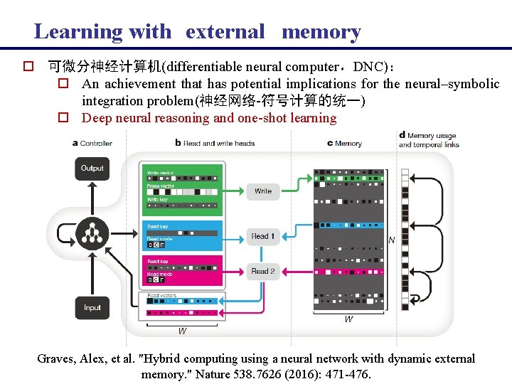  Learning with external memory o 可微分神经计算机(differentiable neural computer，DNC)： o An achievement that has