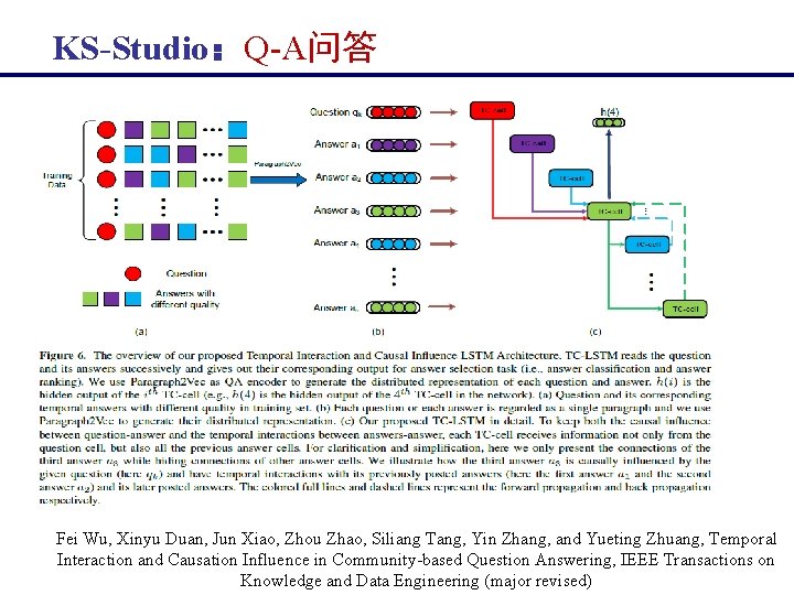  KS-Studio：Q-A问答 Fei Wu, Xinyu Duan, Jun Xiao, Zhou Zhao, Siliang Tang, Yin Zhang,