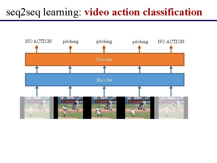  seq 2 seq learning: video action classification NO ACTION pitching Decoder Encoder pitching