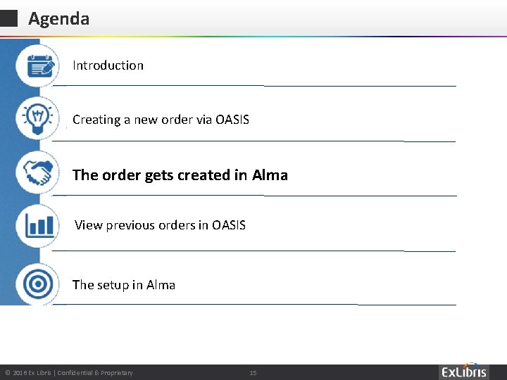 Agenda Introduction Creating a new order via OASIS The order gets created in Alma