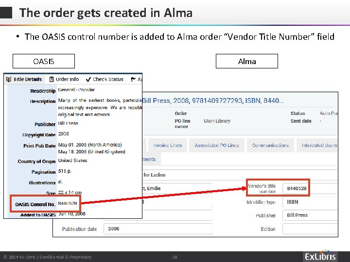 The order gets created in Alma • The OASIS control number is added to