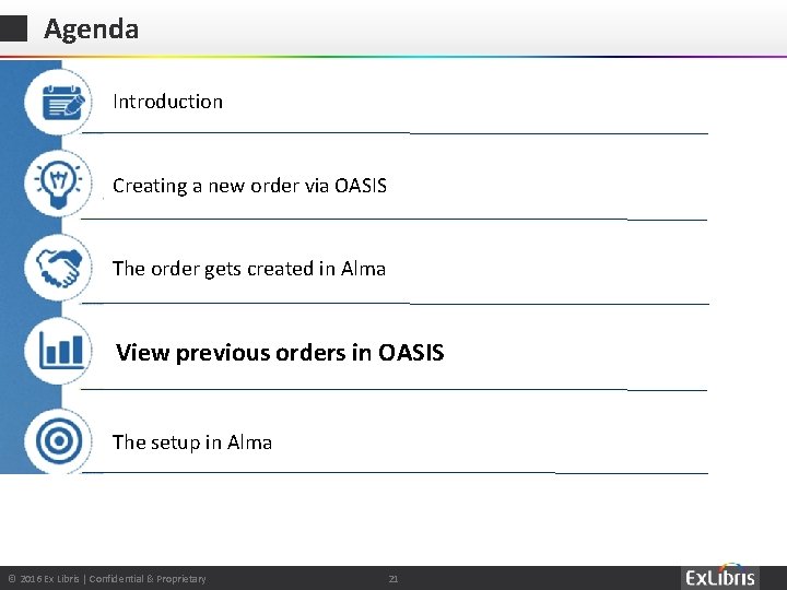 Agenda Introduction Creating a new order via OASIS The order gets created in Alma