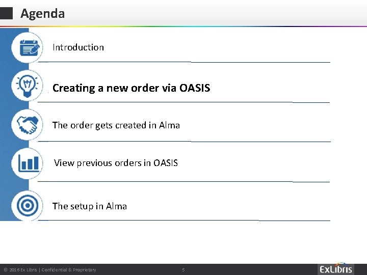 Agenda Introduction Creating a new order via OASIS The order gets created in Alma