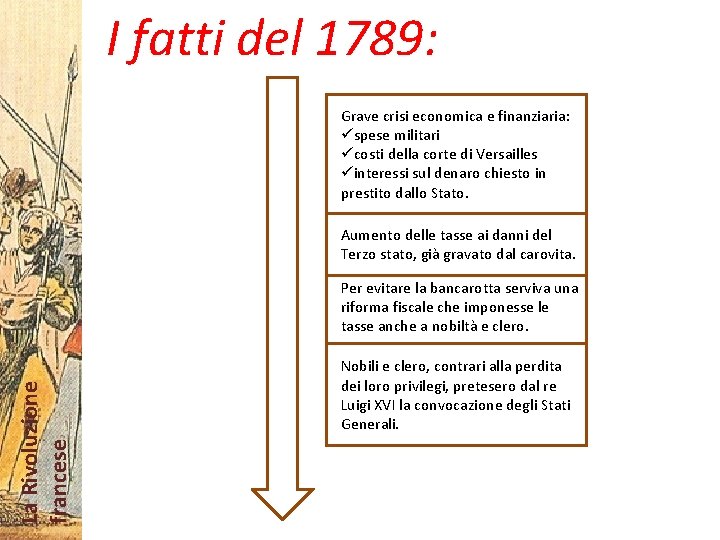 I fatti del 1789: Grave crisi economica e finanziaria: üspese militari ücosti della corte