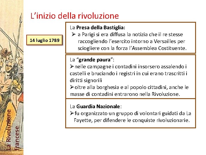 L’inizio della rivoluzione 14 luglio 1789 La Presa della Bastiglia: Ø a Parigi si