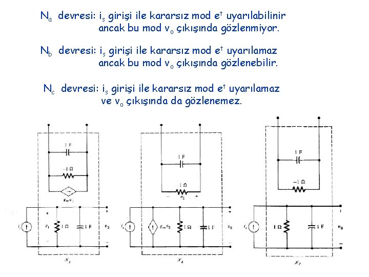 Na devresi: is girişi ile kararsız mod et uyarılabilinir ancak bu mod vo çıkışında