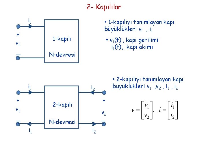 2 - Kapılılar i 1 + v 1 • 1 -kapılıyı tanımlayan kapı büyüklükleri