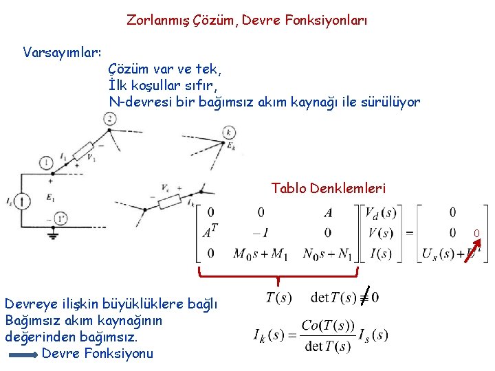 Zorlanmış Çözüm, Devre Fonksiyonları Varsayımlar: Çözüm var ve tek, İlk koşullar sıfır, N-devresi bir