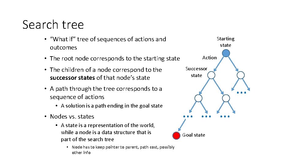 Search tree • “What if” tree of sequences of actions and outcomes • The