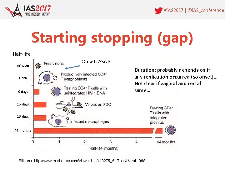 #IAS 2017 | @IAS_conference Starting stopping (gap) Half-life minutes 1 day 6 days Onset: