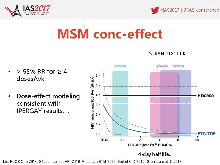 #IAS 2017 | @IAS_conference MSM conc-effect STRAND DOT PK • > 95% RR for