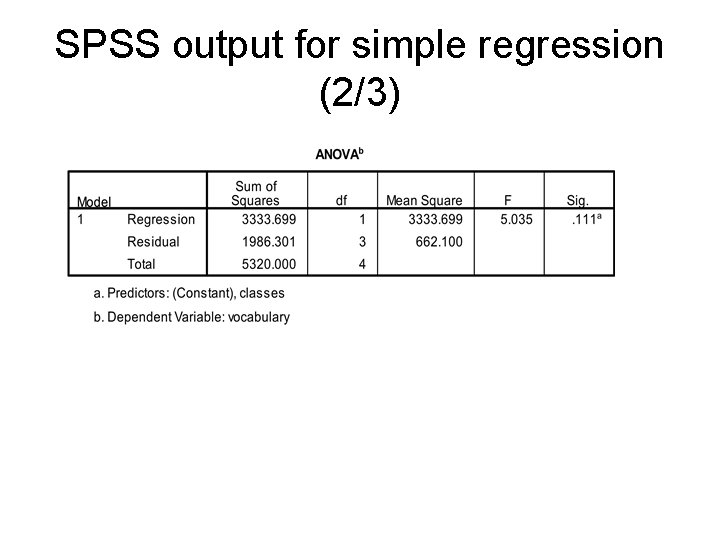 SPSS output for simple regression (2/3) 