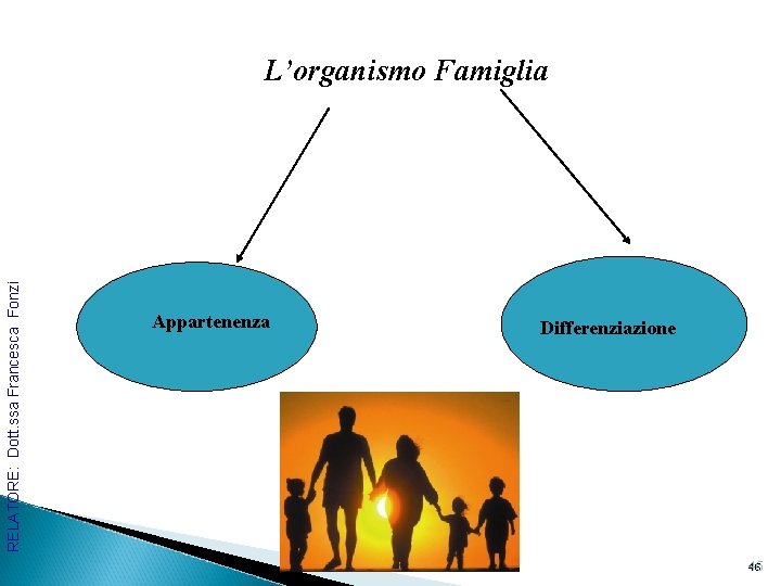 RELATORE: Dott. ssa Francesca Fonzi L’organismo Famiglia Appartenenza Differenziazione 46 46 