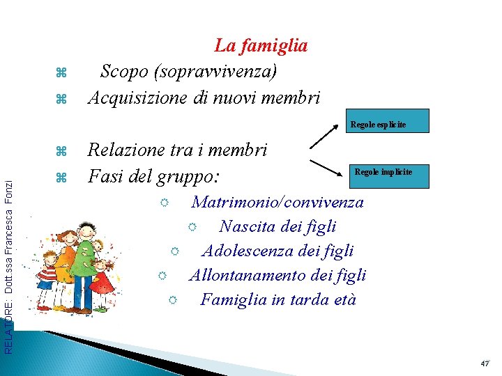 z z La famiglia Scopo (sopravvivenza) Acquisizione di nuovi membri Regole esplicite RELATORE: Dott.