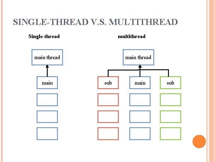 SINGLE-THREAD V. S. MULTITHREAD Single-thread multithread main thread sub main sub 