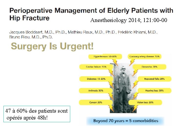 Anesthesiology 2014; 121: 00 -00 47 à 60% des patients sont opérés après 48