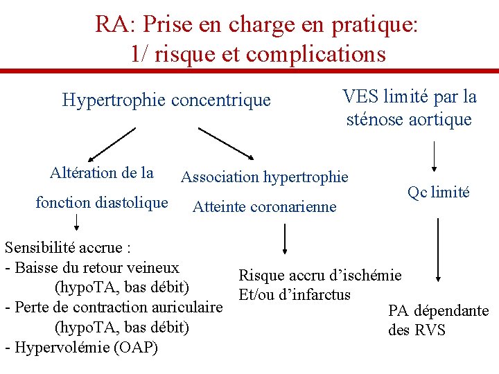 RA: Prise en charge en pratique: 1/ risque et complications Hypertrophie concentrique Altération de RA: Prise en charge en pratique: 1/ risque et complications Hypertrophie concentrique Altération de