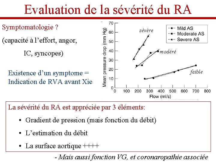 Evaluation de la sévérité du RA Symptomatologie ? sévère (capacité à l’effort, angor, IC,