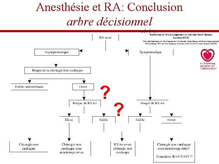 Anesthésie et RA: Conclusion arbre décisionnel sévère ? ? Anesthésie et RA: Conclusion arbre décisionnel sévère ? ?