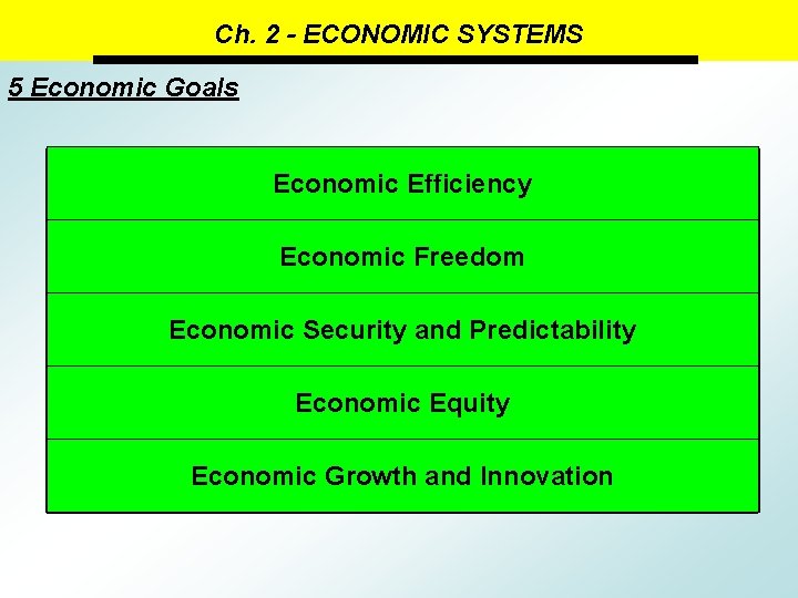 Ch. 2 - ECONOMIC SYSTEMS 5 Economic Goals Economic Efficiency Making the most of