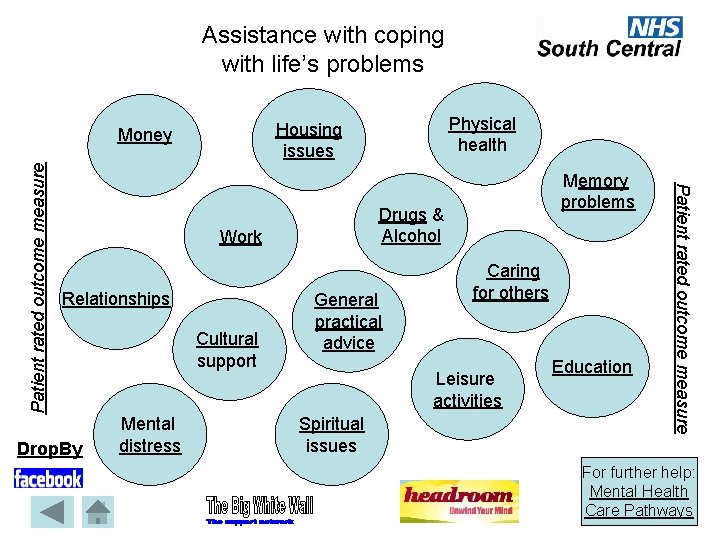Assistance with coping with life’s problems Patient rated outcome measure Drop. By Cultural support