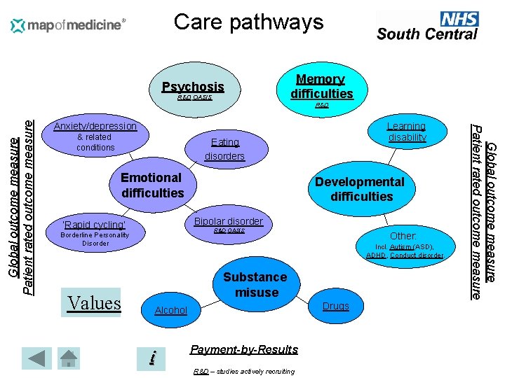 Care pathways Psychosis R&D OASIS Memory difficulties Learning disability Anxiety/depression & related conditions Eating