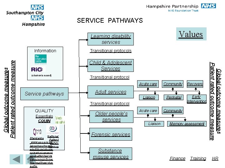 Hampshire SERVICE PATHWAYS Values Learning disability services Transitional protocols Child & Adolescent Services (electronic
