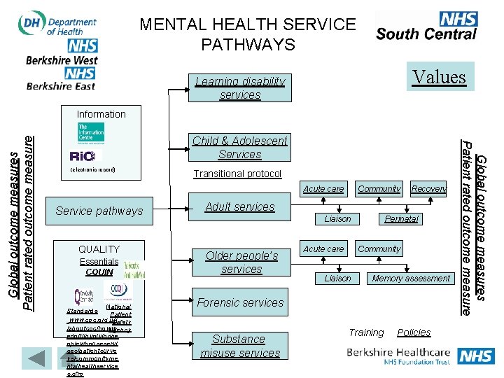 MENTAL HEALTH SERVICE PATHWAYS Values Learning disability services Child & Adolescent Services (electronic record)