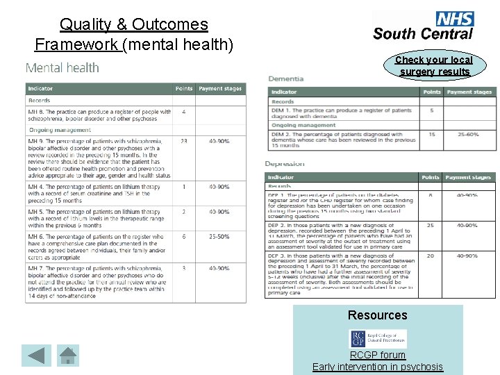Quality & Outcomes Framework (mental health) Check your local surgery results Resources RCGP forum