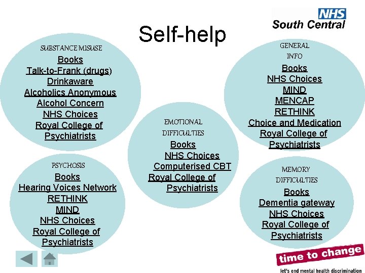 SUBSTANCE MISUSE Books Talk-to-Frank (drugs) Drinkaware Alcoholics Anonymous Alcohol Concern NHS Choices Royal College