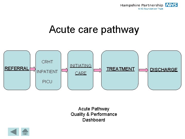 Acute care pathway CRHT REFERRAL INPATIENT INITIATING CARE TREATMENT PICU Acute Pathway Quality &